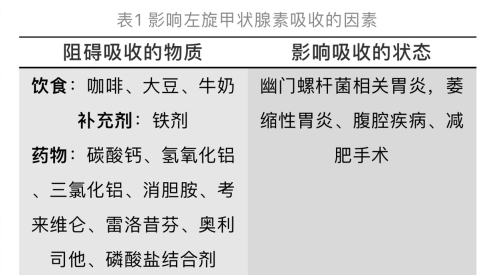 科學服用優甲樂