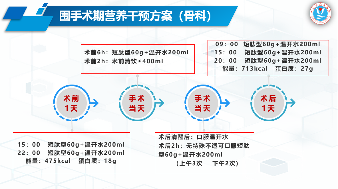 营养科携手骨脊柱小儿外科联合开展加速康复外科