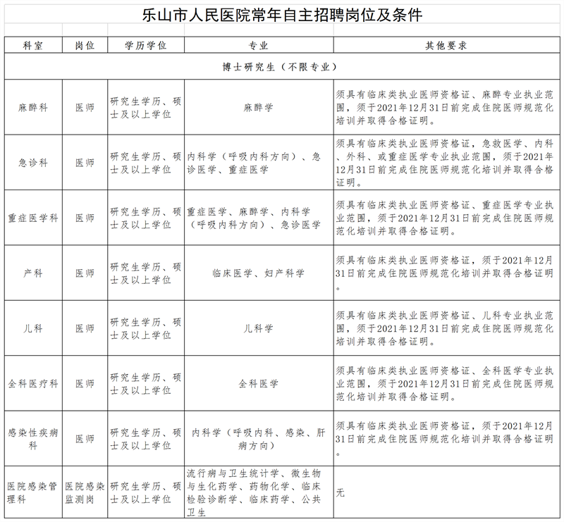 常年自主招聘岗位（10.28修改）.png