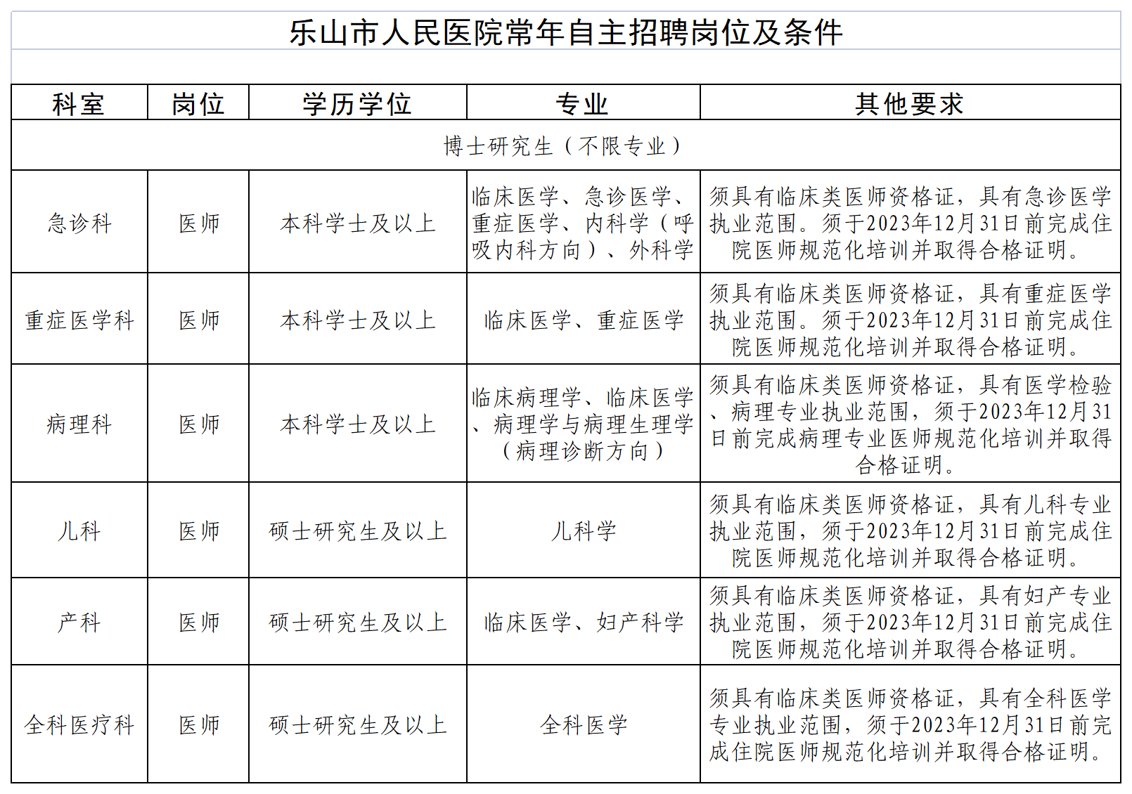 常年自主招聘条件_A1E10.png