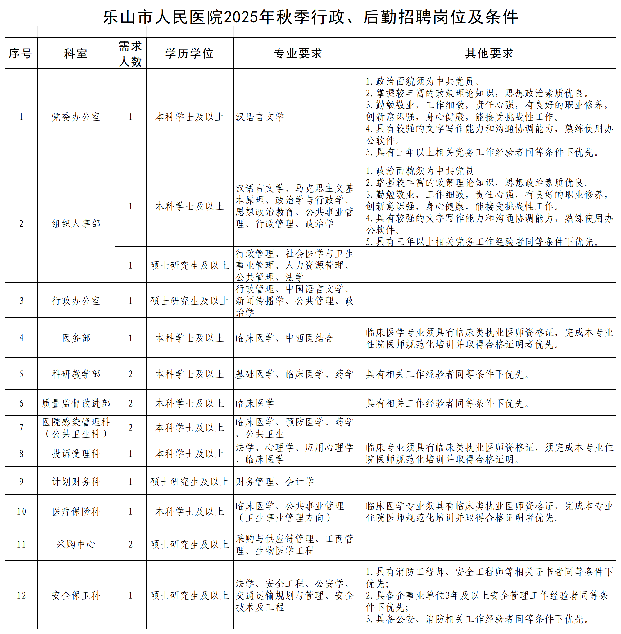 附件2.2025年秋季职能科室秋季用人需求汇总表_2025年职能科室用人需求汇总表(1).png 附件2.2025年秋季职能科室秋季用人需求汇总表_2025年职能科室用人需求汇总表(1).png