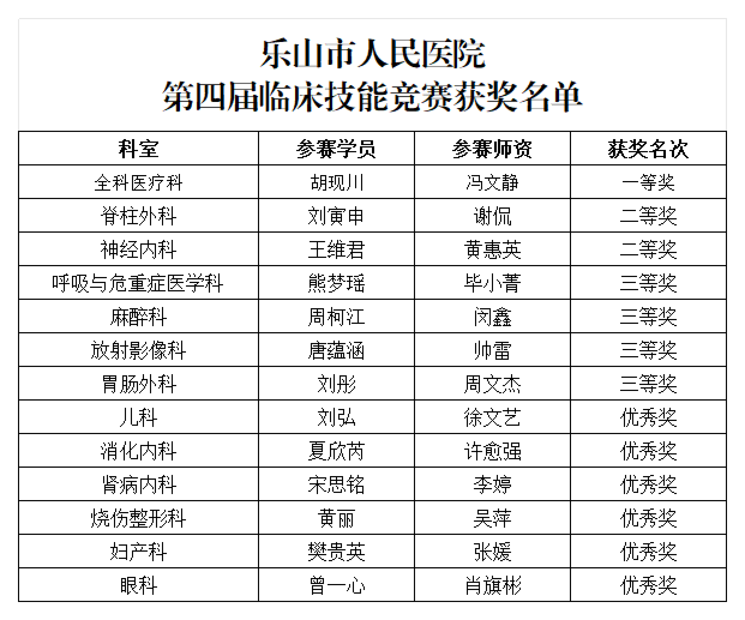 获奖名单_01.png 获奖名单_01.png